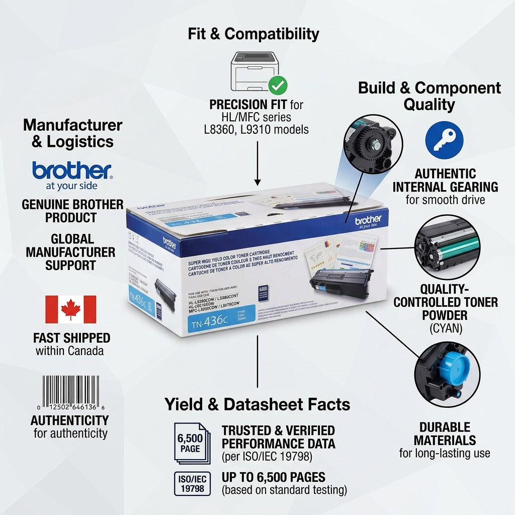 Brother TN436C Cyan Toner infographic showing compatibility, ISO 6,500-page yield, and Canadian shipping.