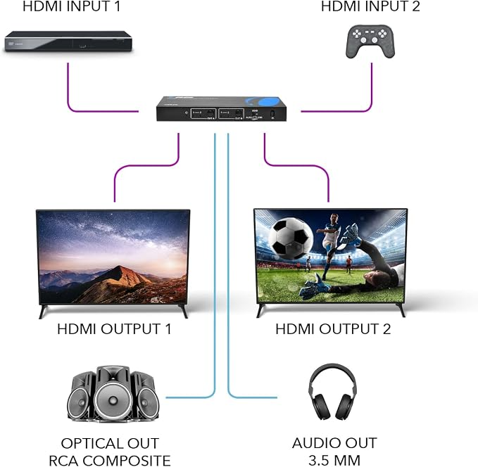 OREI 2x2 HDMI Matrix Switch 4K@60Hz with Audio Extraction, IR Remote, EDID